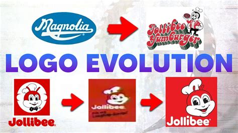 Jollibee's Growth: The Recipe to Brand.